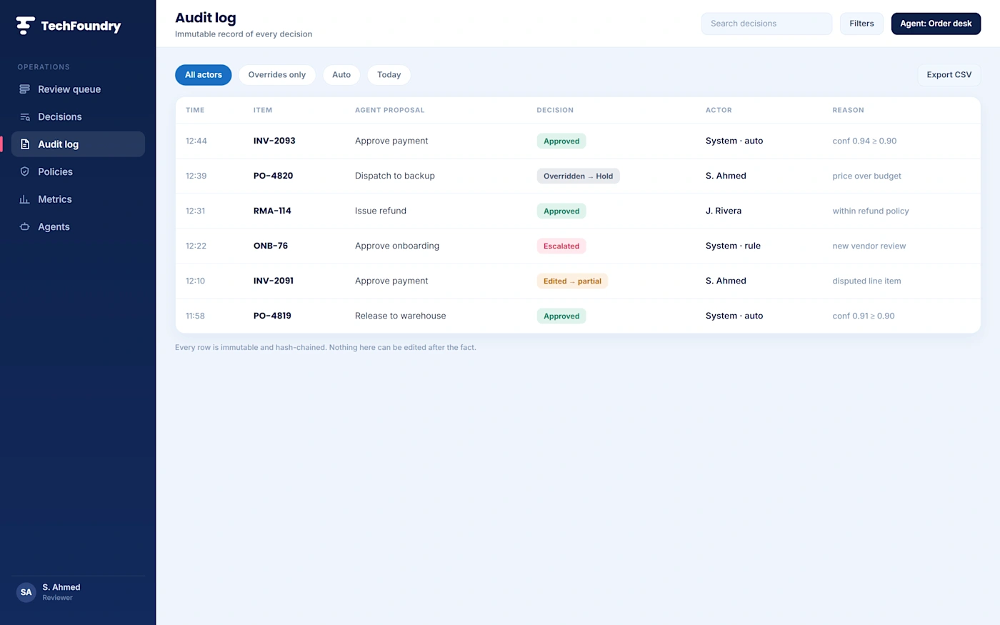 The audit log underneath, immutable and hash chained, because these are real business actions.