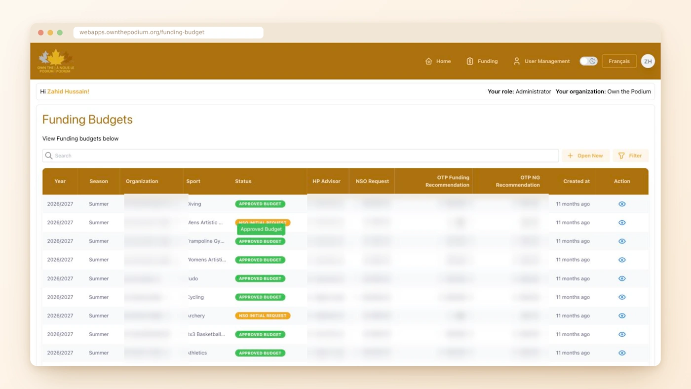 The Funding module: every budget request tracked through review, revision, approval and allocation. Organisation names, advisors and amounts are blurred to protect client confidentiality.