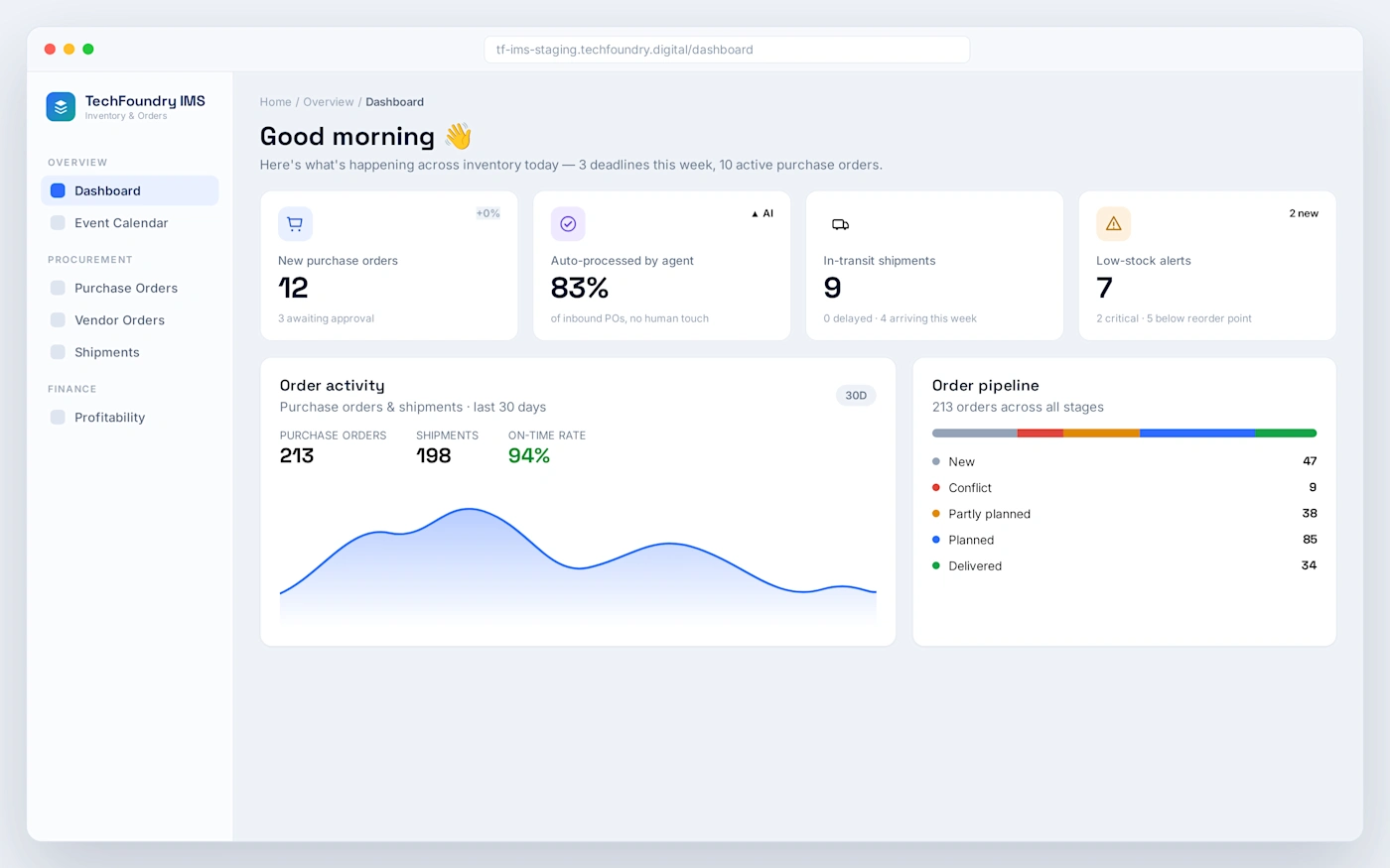 Operational dashboard across inventory, orders and fulfillment.