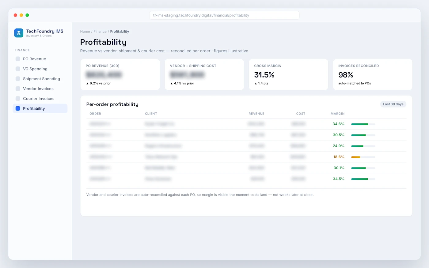 Vendor and courier invoices reconciled against the order, which is what makes margin visible per order.