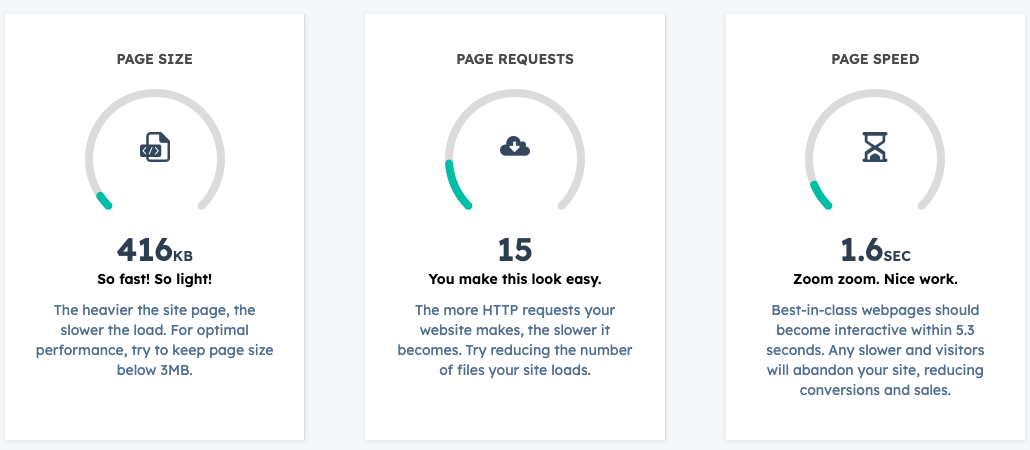 Actual report metrics: 416 KB page size, 15 requests and 1.6 second load time