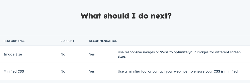 Actual report recommendations for responsive image sizes and minified CSS