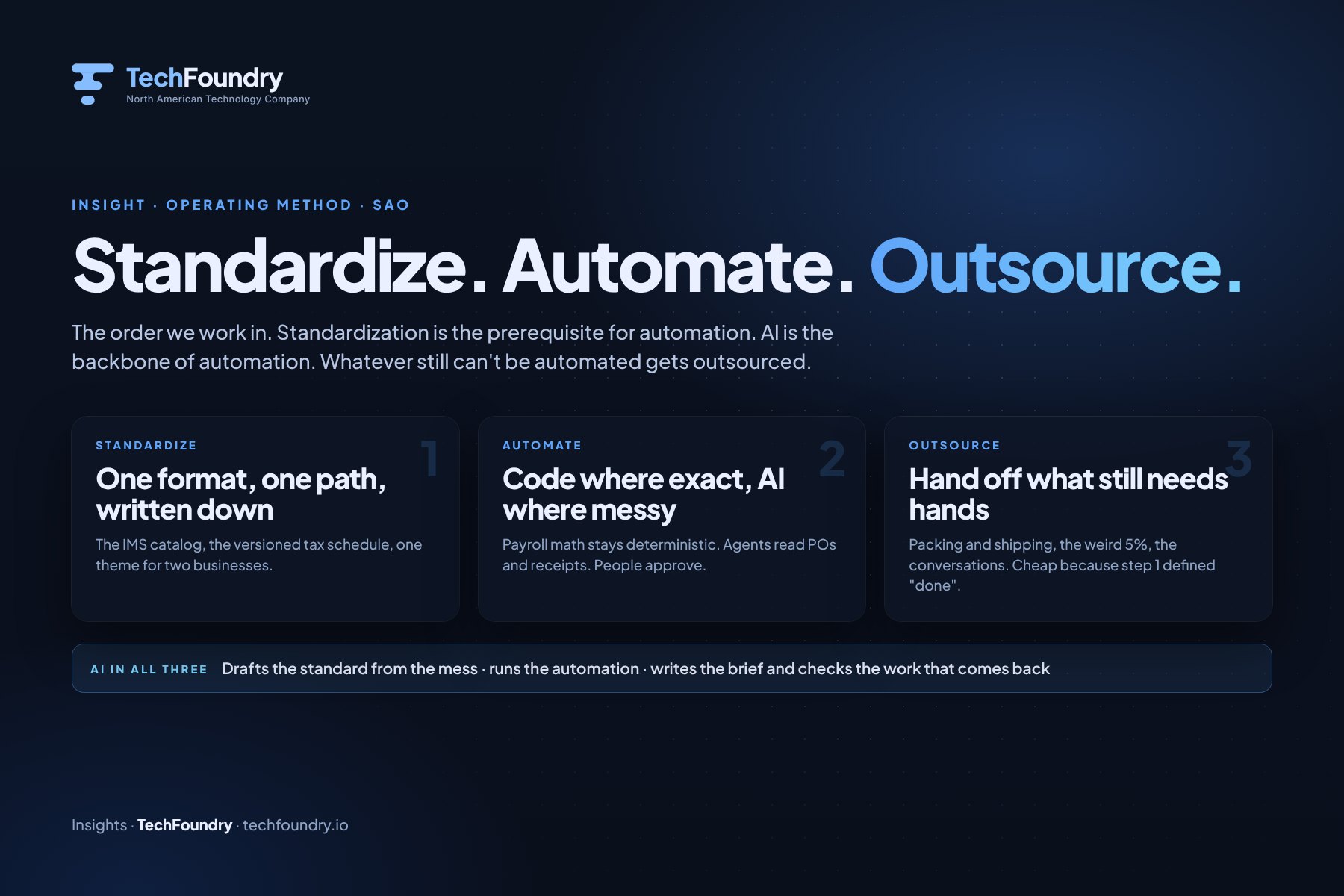 Standardize. Automate. Outsource. The order TechFoundry works in.