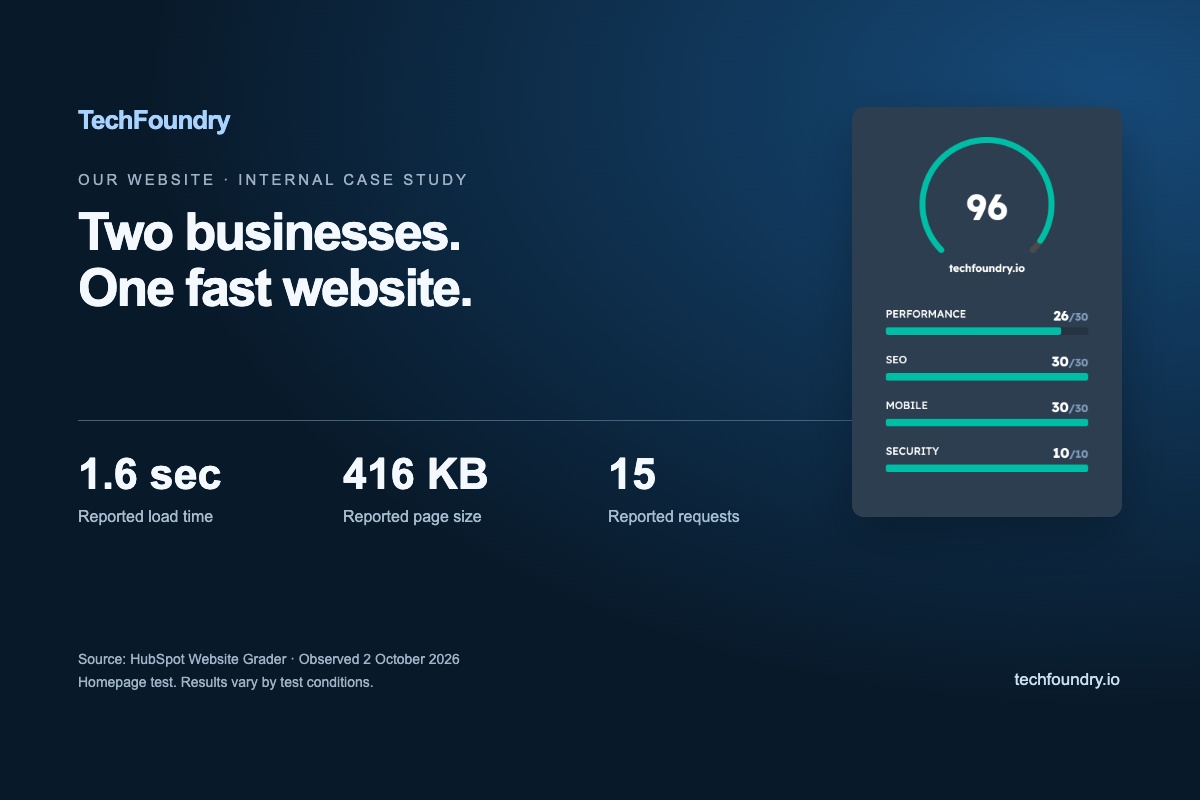 TechFoundry Website Grader cover, captured 2 October 2026